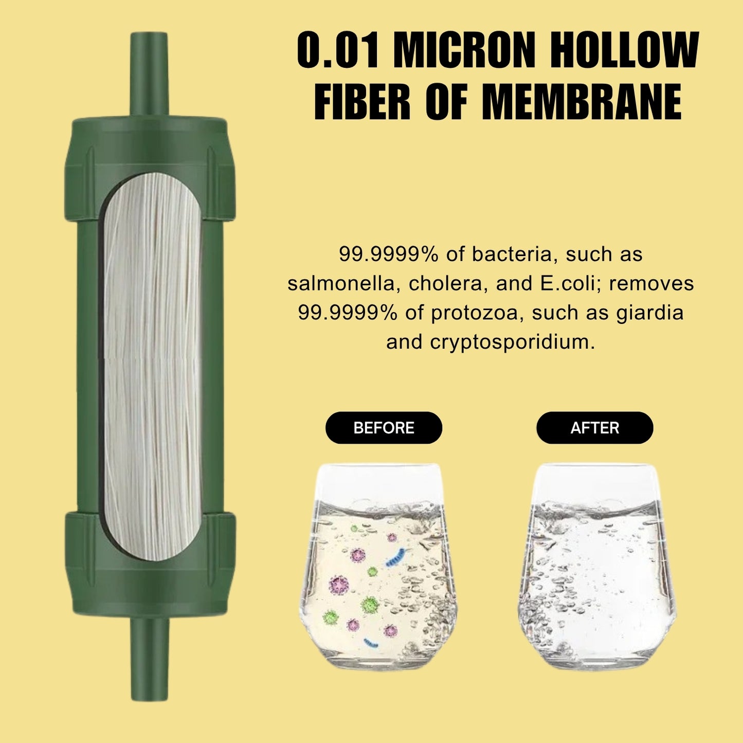 Dapzo™  - Water Purifier